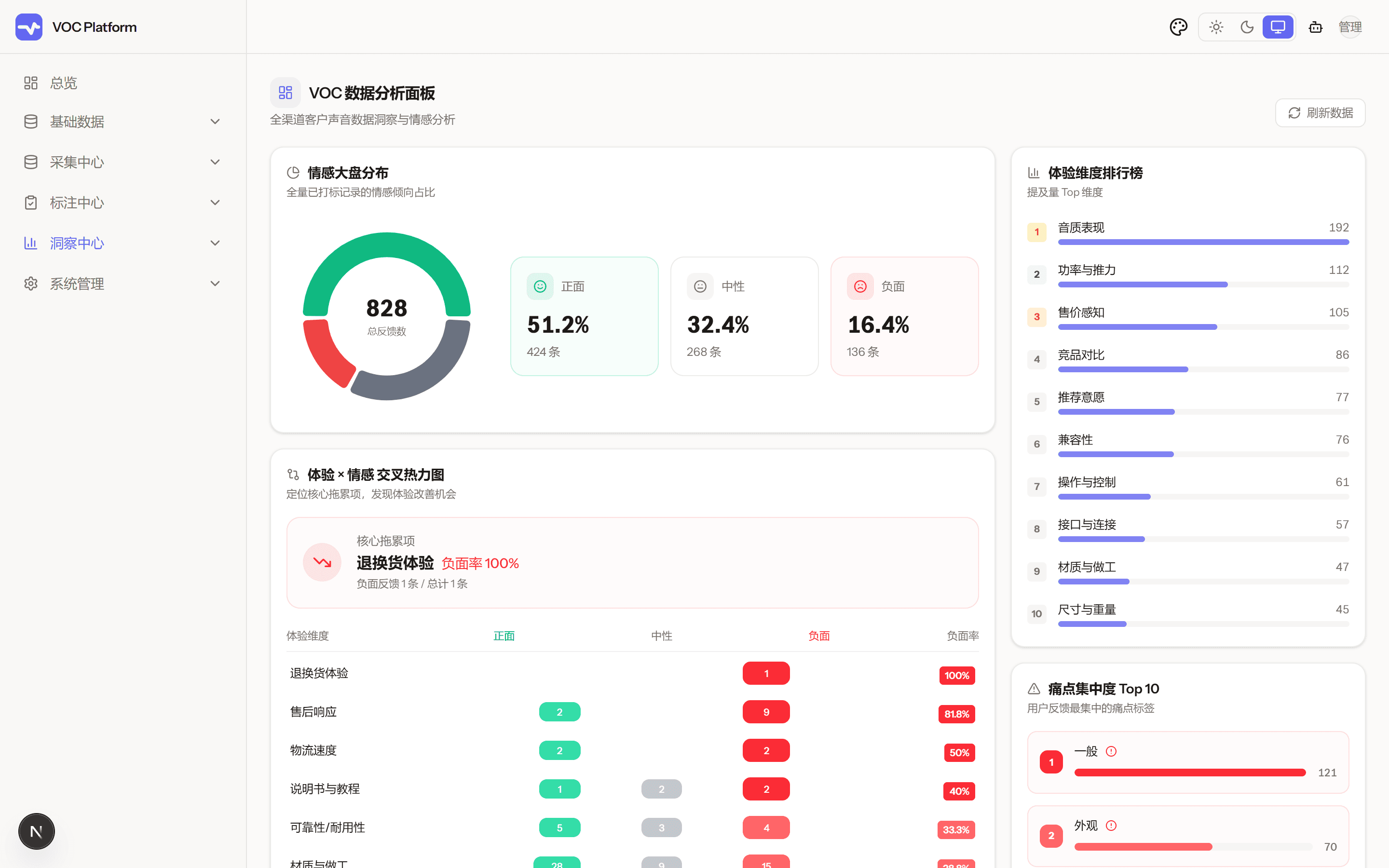 数据分析师 核心界面截图